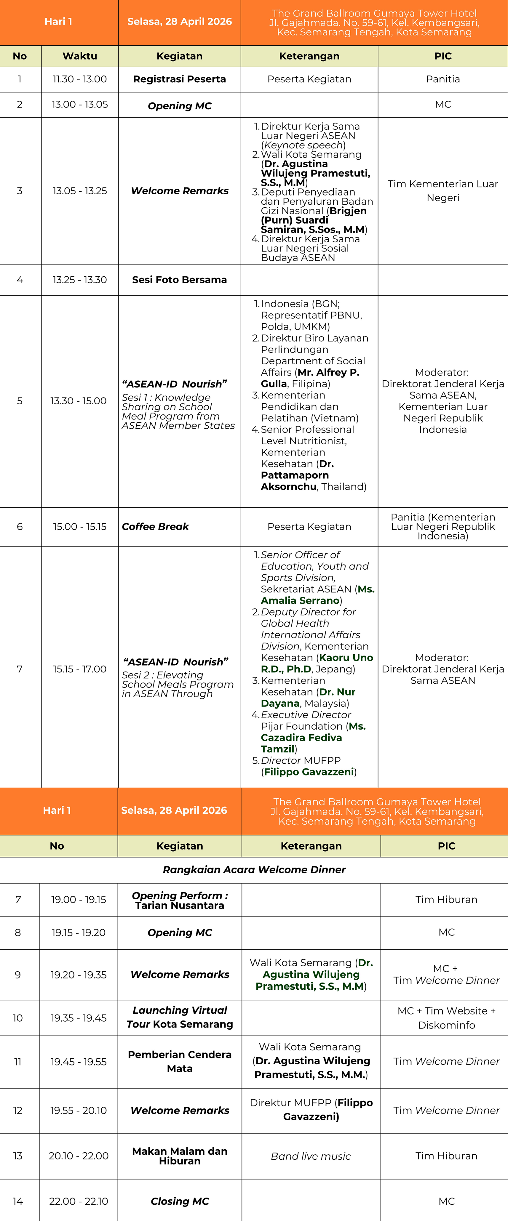 Rundown Hari 1