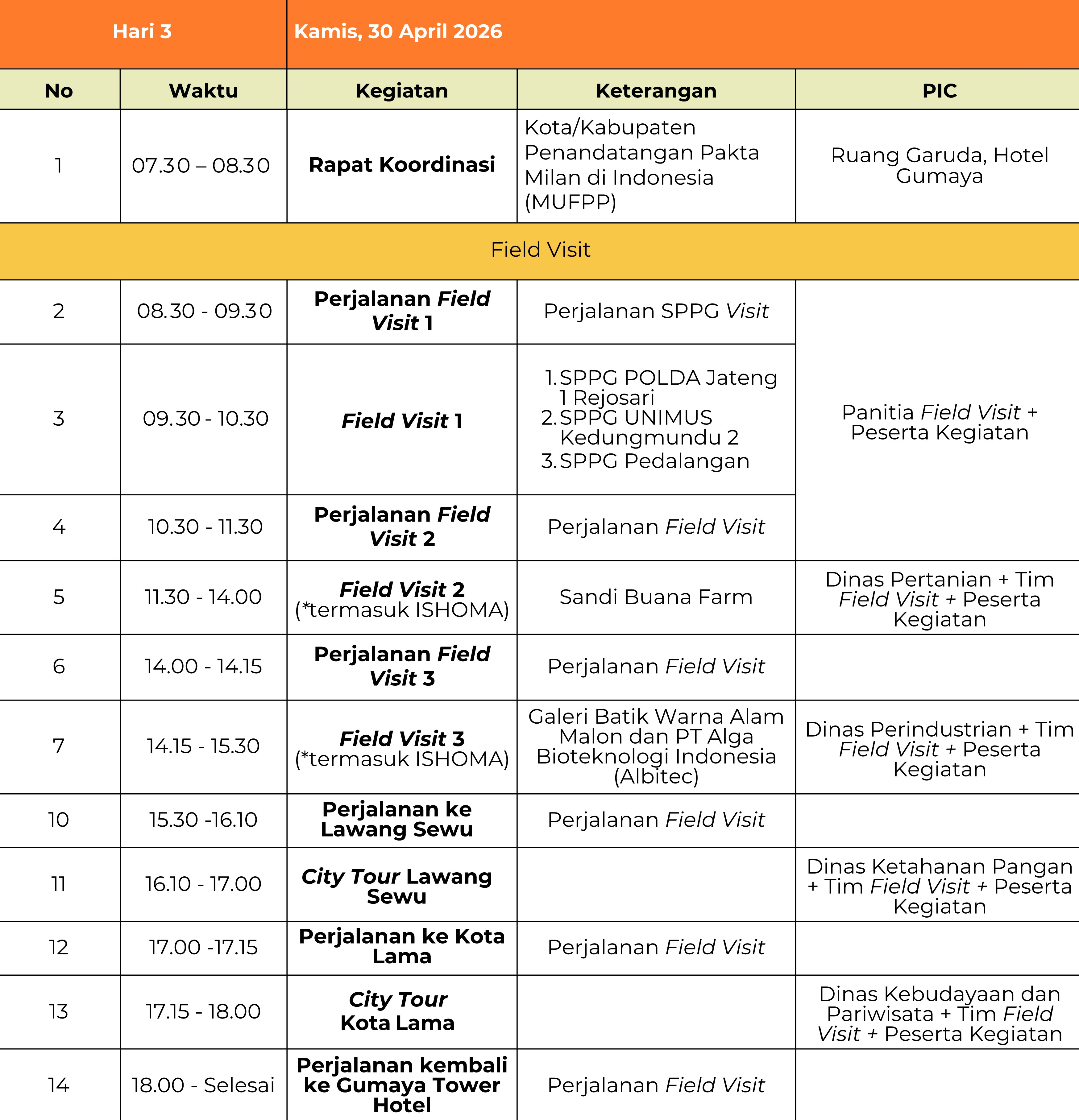Rundown Hari 3