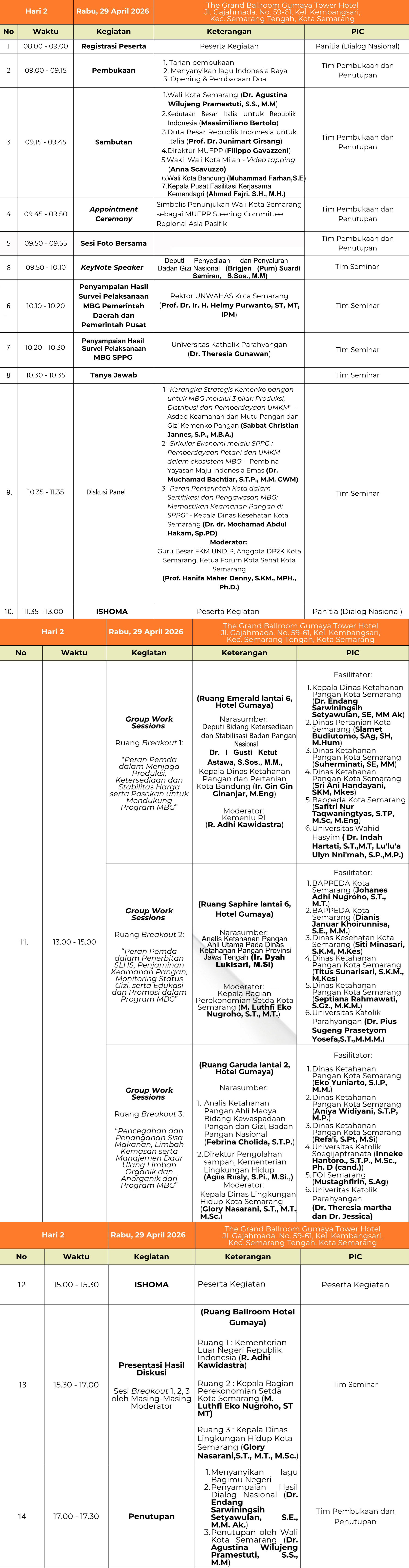 Rundown Hari 2